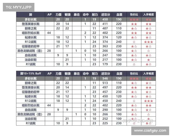魔兽世界8.1满级后提升装备评分攻略 魔兽世界8.1满级后提升装备评分攻略